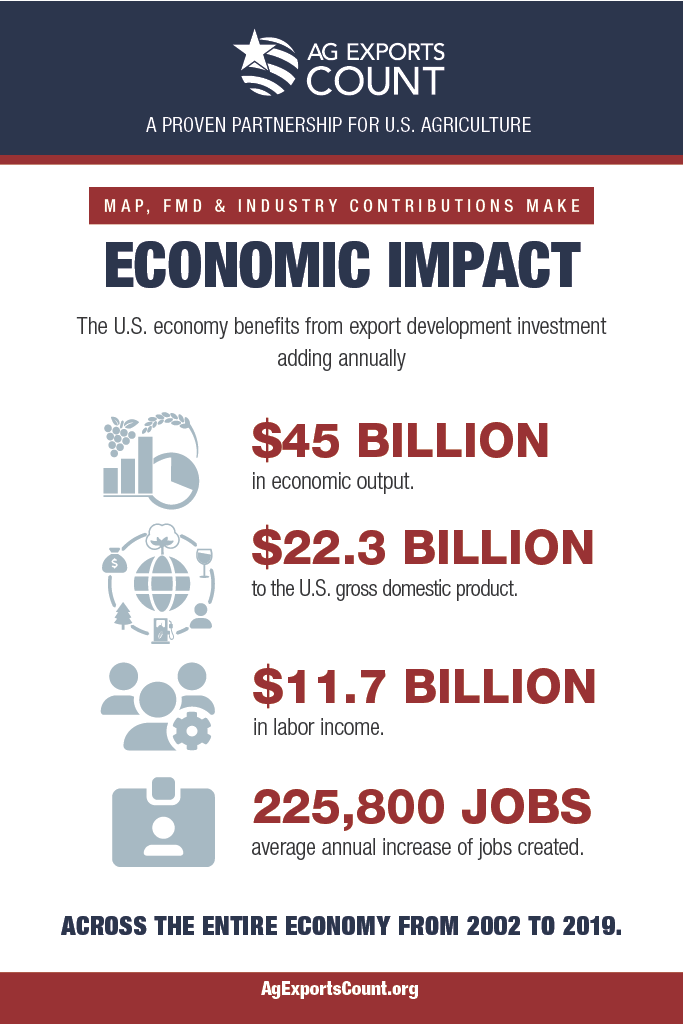 2022 IHS Markit Export Program Study Infographics[83]1024_3