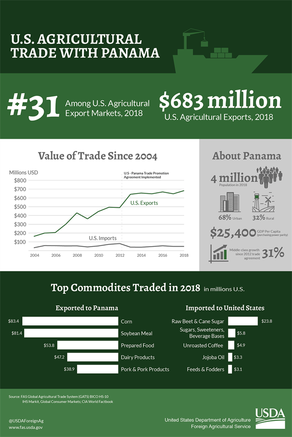 FAS Panama Infographic Full