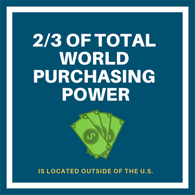 World Purchasing Power